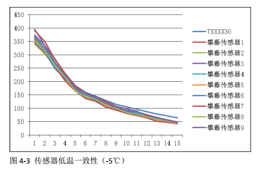 粉尘仪开发设计说明书