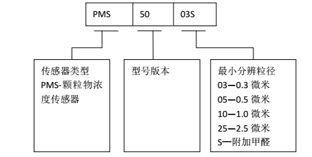 粉尘仪开发设计说明书