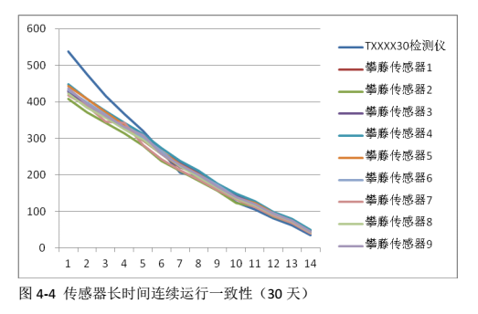 粉尘仪开发设计说明书