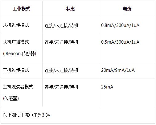 艾灸理疗仪软件设计说明书