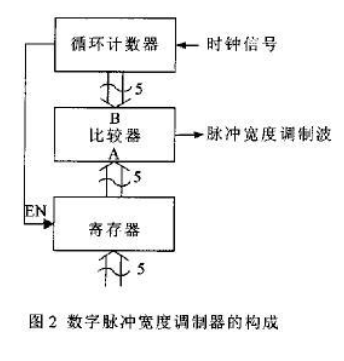 艾灸理疗仪软件设计说明书