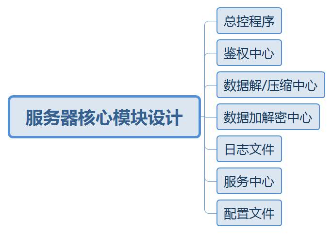 基于java的宠物定位系统服务器软件设计